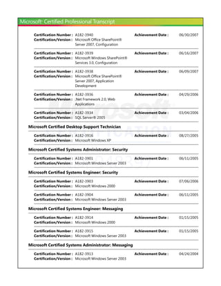 Certification Number : A182-3940                        Achievement Date :   06/30/2007
  Certification/Version : Microsoft Office SharePoint®
                          Server 2007, Configuration

  Certification Number : A182-3939                        Achievement Date :   06/16/2007
  Certification/Version : Microsoft Windows SharePoint®
                          Services 3.0, Configuration

  Certification Number : A182-3938                        Achievement Date :   06/09/2007
  Certification/Version : Microsoft Office SharePoint®
                          Server 2007, Application
                          Development

  Certification Number : A182-3936                        Achievement Date :   04/29/2006
  Certification/Version : .Net Framework 2.0, Web
                          Applications

  Certification Number : A182-3934                        Achievement Date :   03/04/2006
  Certification/Version : SQL Server® 2005

Microsoft Certified Desktop Support Technician

  Certification Number : A182-3916                        Achievement Date :   08/27/2005
  Certification/Version : Microsoft Windows XP

Microsoft Certified Systems Administrator: Security



                     ID: 948397
  Certification Number : A182-3901
  Certification/Version : Microsoft Windows Server 2003

Microsoft Certified Systems Engineer: Security
                                                          Achievement Date :   06/11/2005




  Certification Number : A182-3903                        Achievement Date :   07/06/2006
  Certification/Version : Microsoft Windows 2000

  Certification Number : A182-3904                        Achievement Date :   06/11/2005
  Certification/Version : Microsoft Windows Server 2003

Microsoft Certified Systems Engineer: Messaging

  Certification Number : A182-3914                        Achievement Date :   01/15/2005
  Certification/Version : Microsoft Windows 2000

  Certification Number : A182-3915                        Achievement Date :   01/15/2005
  Certification/Version : Microsoft Windows Server 2003

Microsoft Certified Systems Administrator: Messaging

  Certification Number : A182-3913                        Achievement Date :   04/24/2004
  Certification/Version : Microsoft Windows Server 2003
 