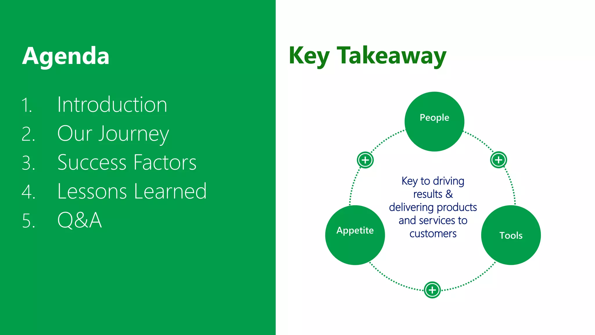 Agenda Key Takeaway
1. Introduction
2. Our Journey
3. Success Factors
4. Lessons Learned
5. Q&A
SECURE PRODUCTIVE
Enterprise E5
Key to driving
results &
delivering products
and services to
customers
 