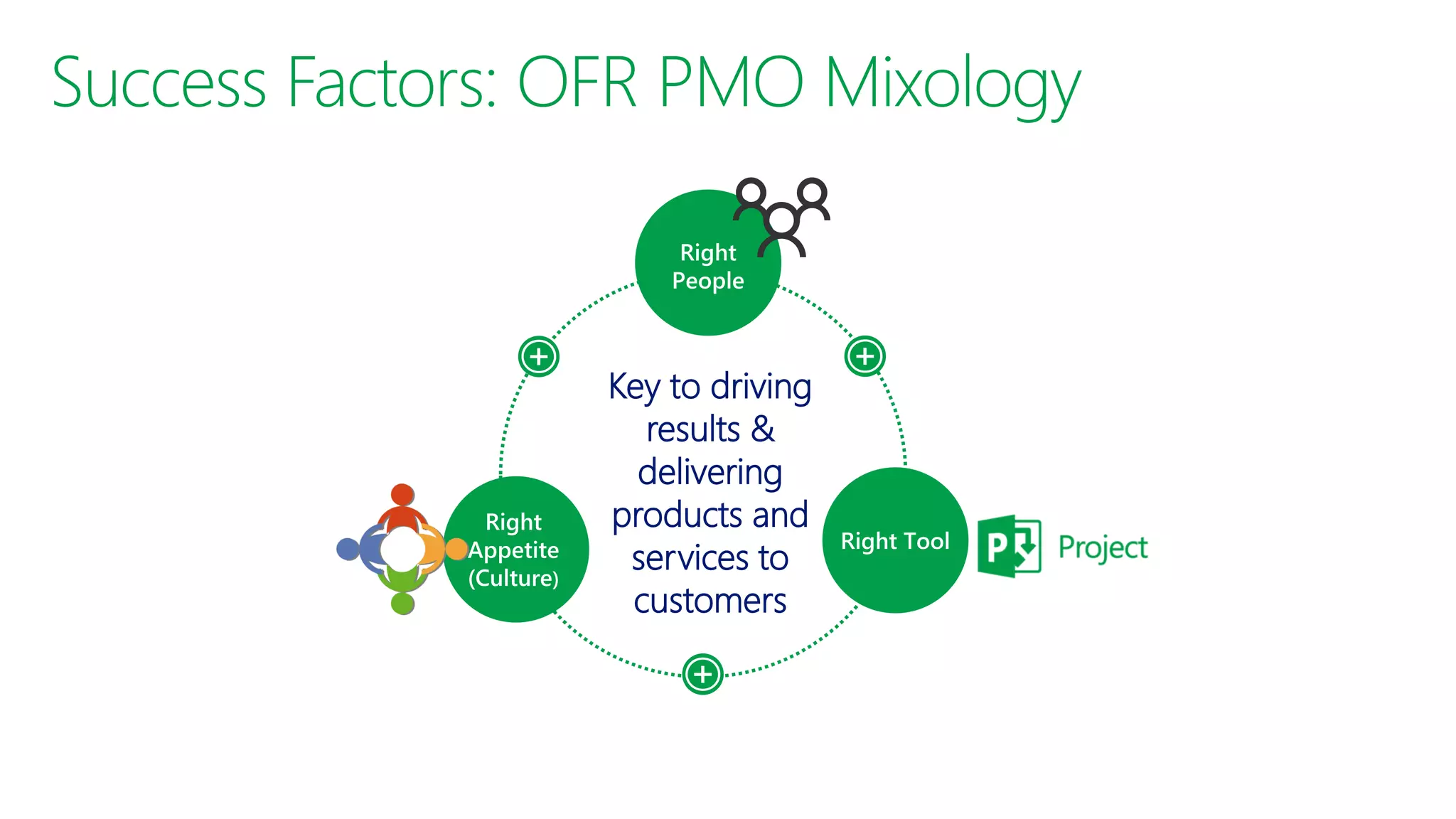 SECURE PRODUCTIVE
Enterprise E5
Key to driving
results &
delivering
products and
services to
customers
 