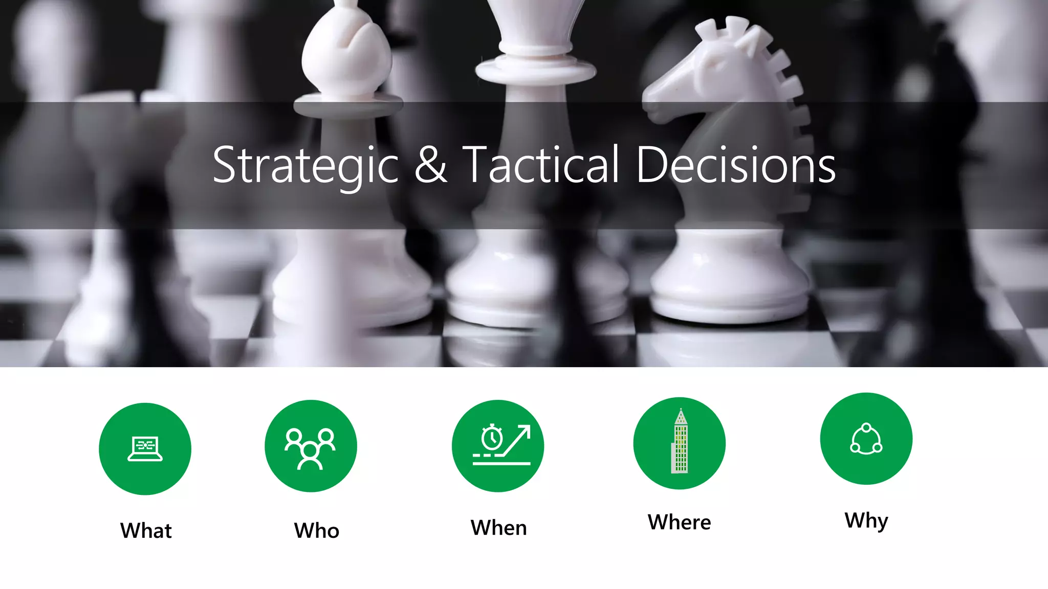 WhenWho Where
Strategic & Tactical Decisions
What Why
 