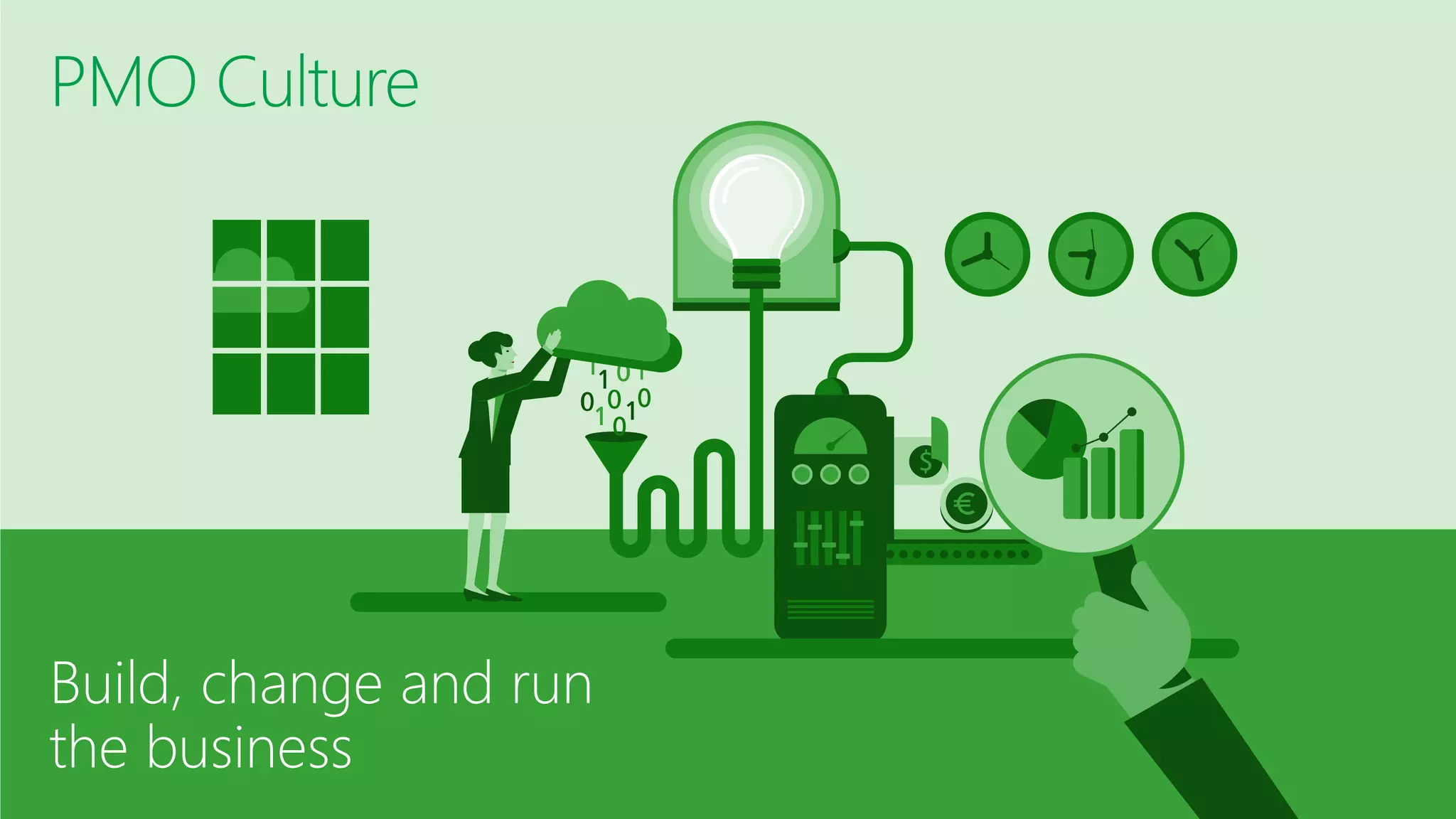 Build, change and run
the business
 