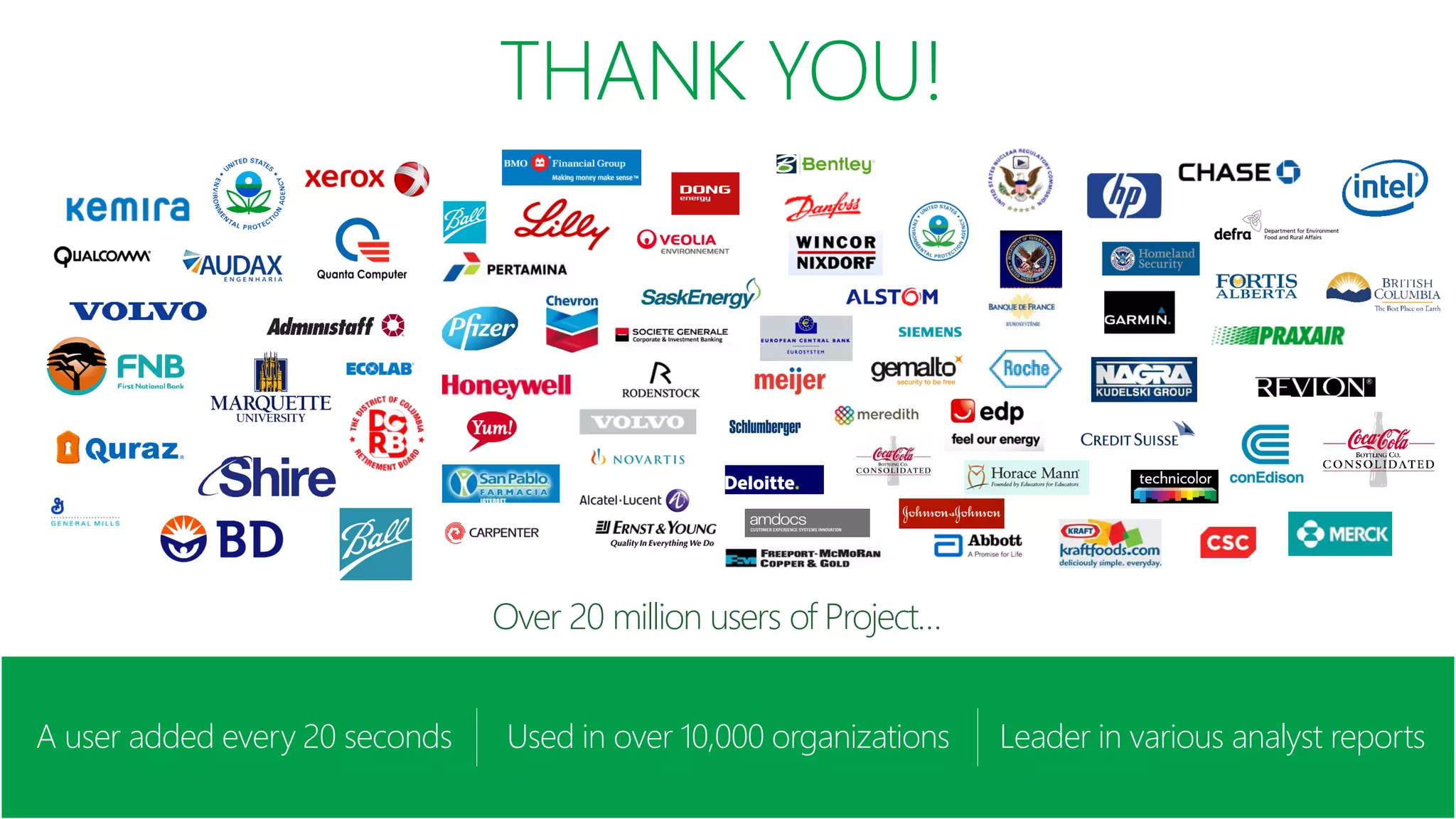 A user added every 20 seconds Used in over 10,000 organizations Leader in various analyst reports
THANK YOU!
Over 20 million users of Project…
 