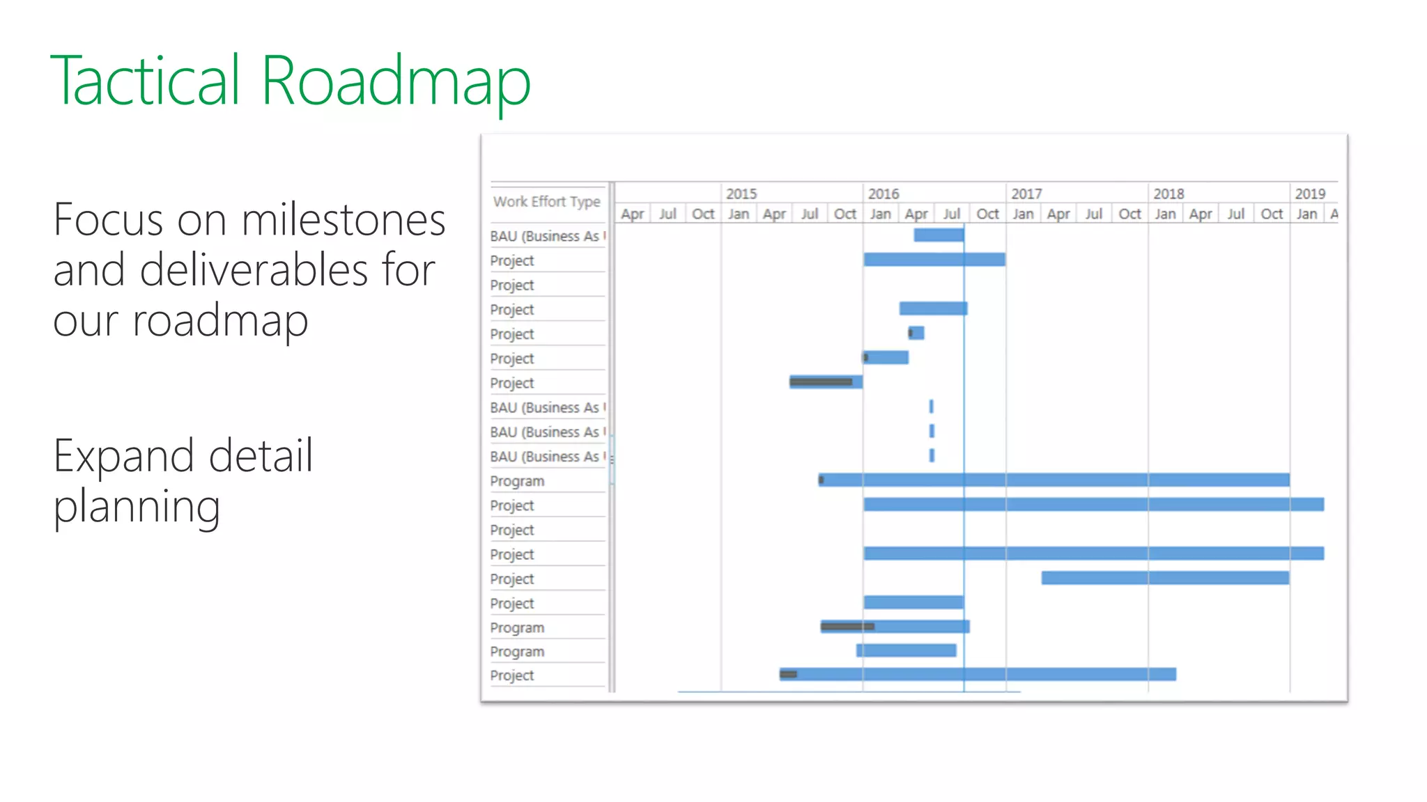 Focus on milestones
and deliverables for
our roadmap
Expand detail
planning
 