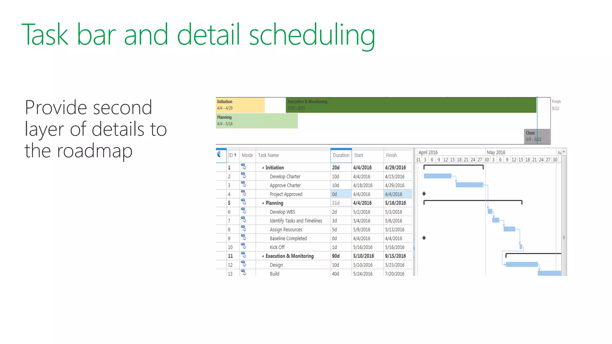 Provide second
layer of details to
the roadmap
 