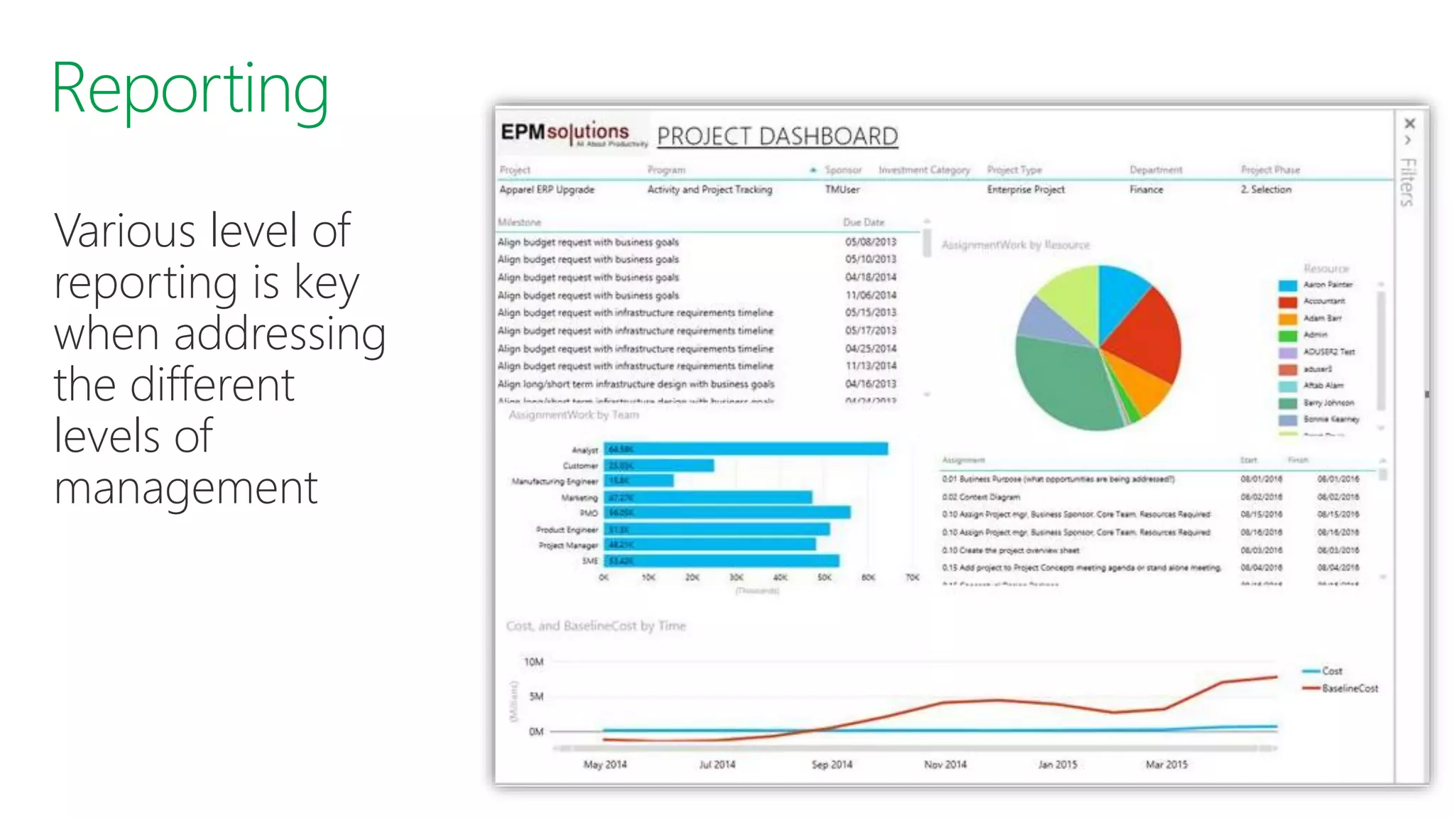 Various level of
reporting is key
when addressing
the different
levels of
management
 