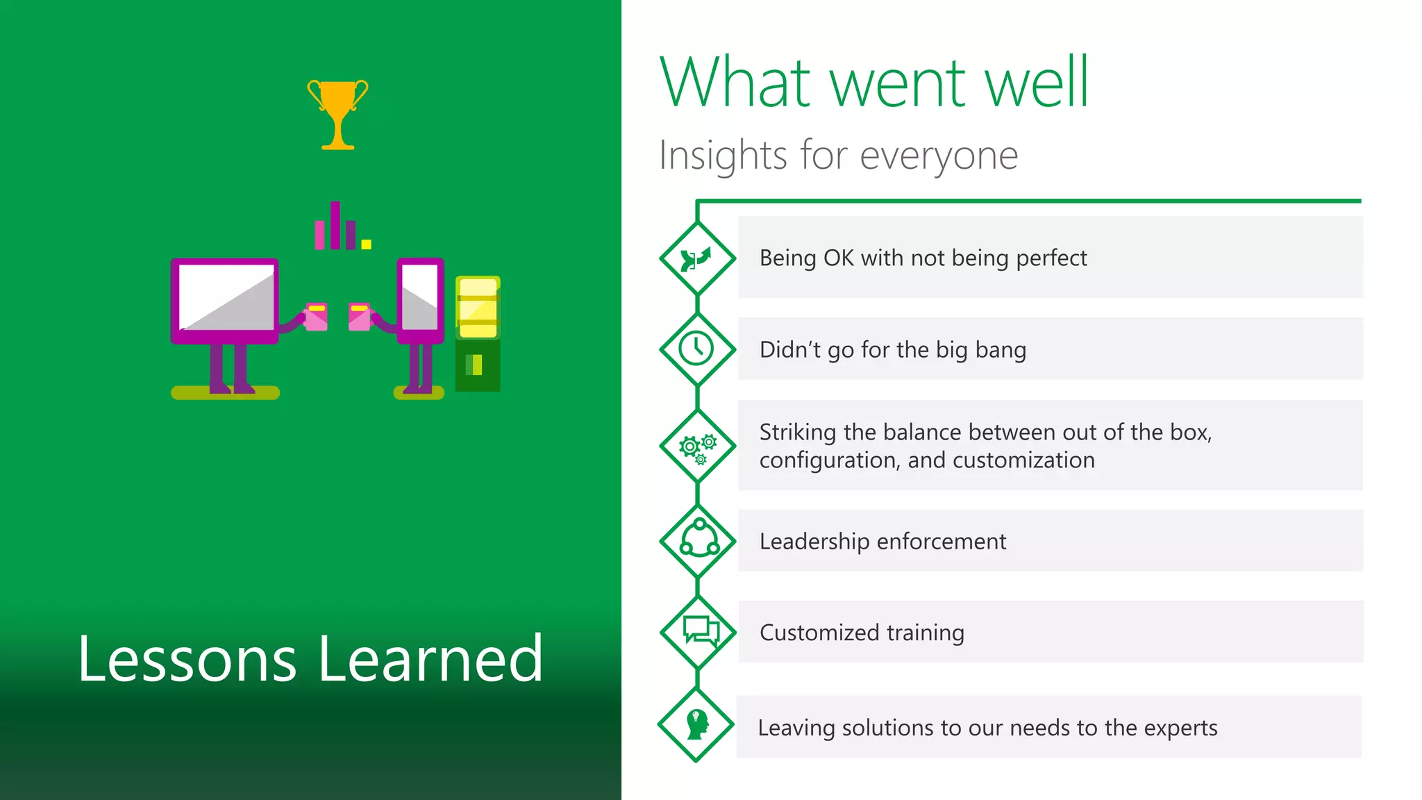 Insights for everyone
Lessons Learned
 