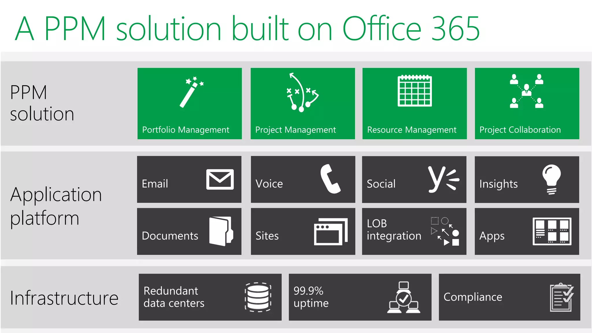 A PPM solution built on Office 365
PPM
solution
Application
platform
Infrastructure
 