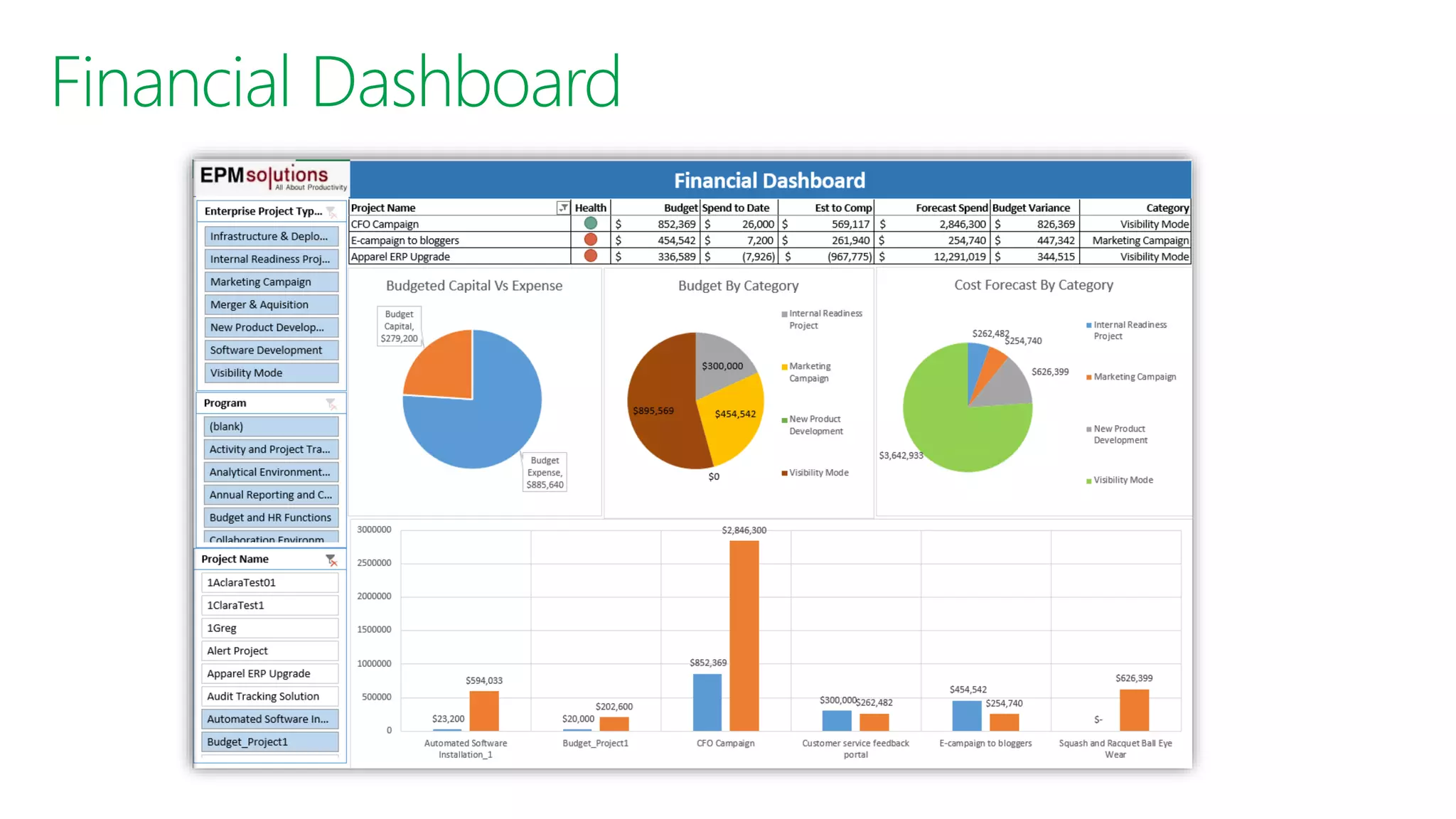 Microsoft PPM tool (Project Online / Project Server) Case Study by epmsolutions.com