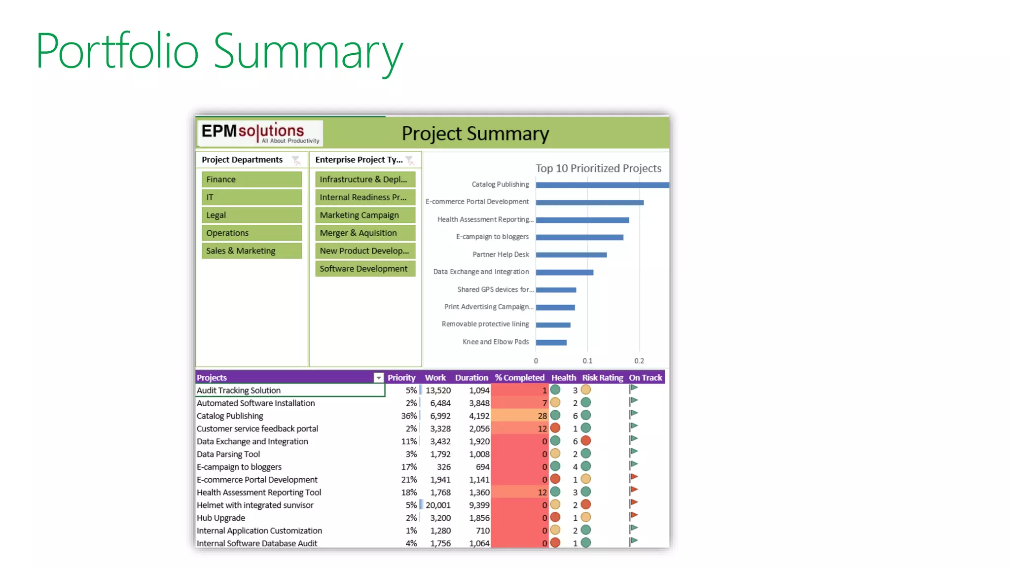 Microsoft PPM tool (Project Online / Project Server) Case Study by epmsolutions.com