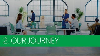 2. OUR JOURNEY
 