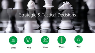 WhenWho Where
Strategic & Tactical Decisions
What Why
 