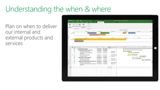 Plan on when to deliver
our internal and
external products and
services
 