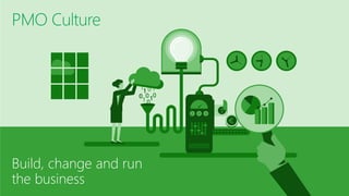 Build, change and run
the business
 