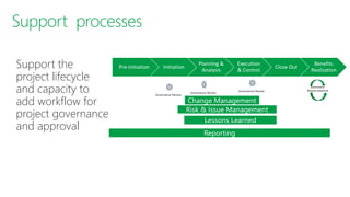 Support the
project lifecycle
and capacity to
add workflow for
project governance
and approval
Pre-Initiation Initiation
Planning &
Analysis
Execution
& Control
Close Out
Benefits
Realization
Governance Review
Governance
Reviews QuarterlyGovernance Review
Governance Review
 