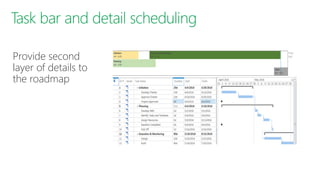 Provide second
layer of details to
the roadmap
 