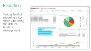Various level of
reporting is key
when addressing
the different
levels of
management
 