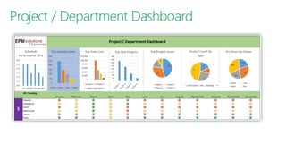 Microsoft PPM tool (Project Online / Project Server) Case Study by epmsolutions.com