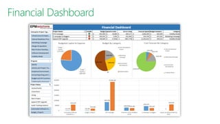 Microsoft PPM tool (Project Online / Project Server) Case Study by epmsolutions.com