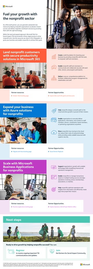 Fuel your growth with
the nonprofit sector
As a Microsoft partner, you can generate substantial new
revenue by helping nonprofit organizations accelerate mission
success and deliver impactful constituent services by providing
them with the right technology.
Within the land and expand approach, Microsoft Tech for
Social Impact (TSI) recommends a three-stage process to drive
nonprofit wins. Use the resources we share in this infographic to
grow your business and enable nonprofits to achieve their goals.
Land nonprofit customers
with secure productivity
solutions in Microsoft 365
Create a solid foundation for boosting your
business by providing nonprofits with the tools
to empower staff and volunteers.
Enable nonprofit staff and volunteers to
communicate and collaborate securely with each
other, donors, and program participants.
Deliver a secure, comprehensive platform to
facilitate collaborative program management for
stakeholders and staff.
Partner resources
Modern Work landing page
Partner Opportunities
Explore Microsoft 365 grants and discounts
Expand your business
with Azure solutions
for nonprofits
Help nonprofits design a smooth path to the
cloud and drive growth in pursuit of their mission.
Enable organizations to securely deliver
applications, information, and content to staff
members, donors, constituents, board members,
or partnering organizations anywhere.
Show nonprofits how moving to the cloud
can reduce their costs of using technology
while providing vastly scalable resources with
superior security.
Partner resources
Migrate with Azure landing page
Partner Opportunities
Azure Partner Playbook
Scale with Microsoft
Business Applications
for nonprofits
Support organizations’ growth with scalable
technology while simplifying financial and
operations management.
Enable nonprofits to manage transactions
based on multiple funding sources and align
operations involving various memberships,
associations, or charities.
Help nonprofits optimize operations with
insights from information and efficiently create
apps that propel their mission.
Partner resources
Business applications landing page
Partner Opportunities
Explore Dynamics 365 & Power Platform offers
Next steps
Ready to drive growth by helping nonprofits succeed? You can:
Register
to receive ongoing important TSI
communications and updates.
Join
the Partners for Social Impact Community.
© 2023 Microsoft Corporation. All rights reserved. This document is provided “as-is.” Information and views expressed in this document, including URL and
other Internet website references, may change without notice You bear the risk of using it. This document does not provide you with any legal rights to any
intellectual property in any Microsoft product. You may copy and use this document for your internal, reference purposes.
 