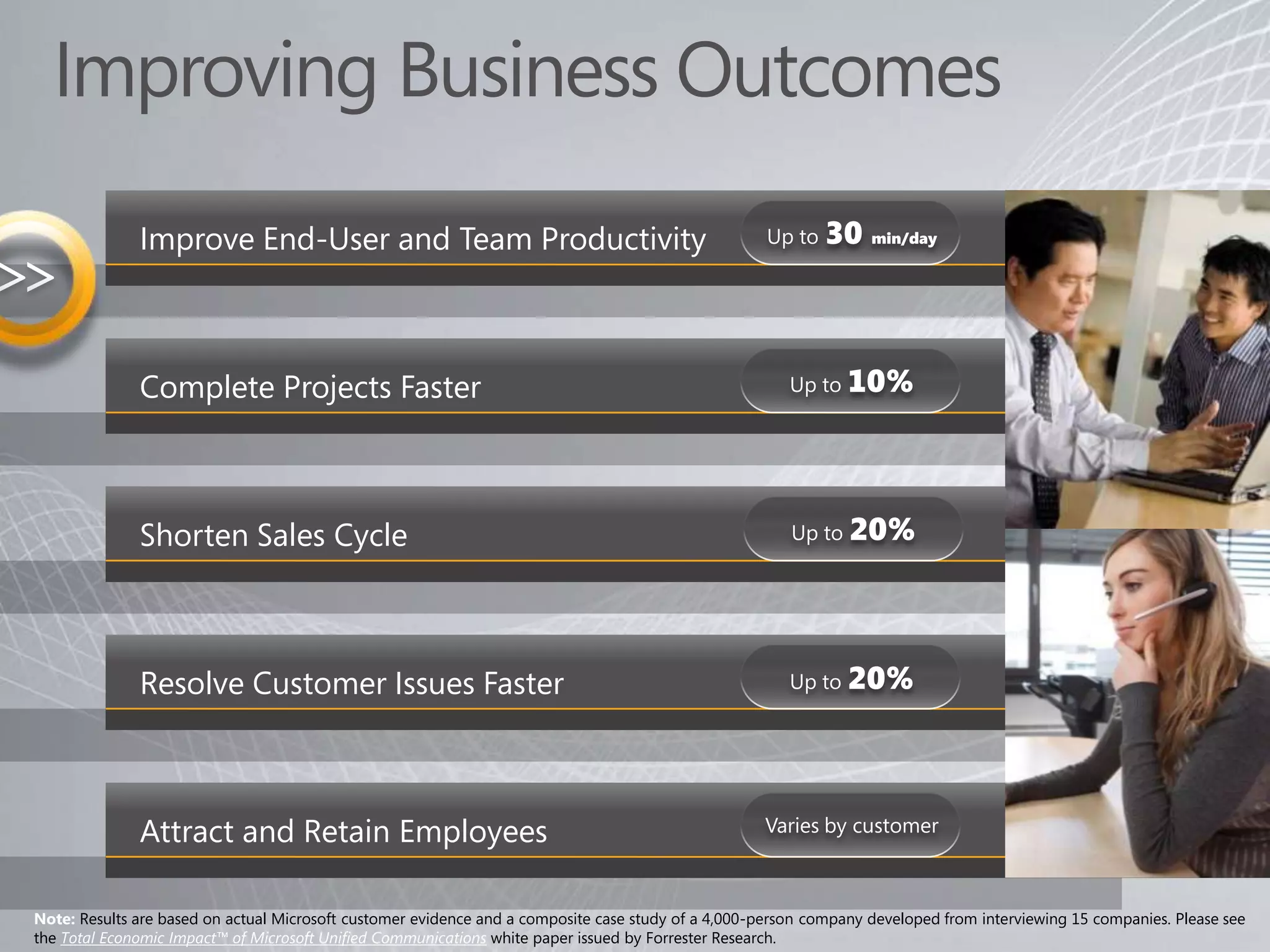 Microsoft Unified Communications Overview Presentation PPT