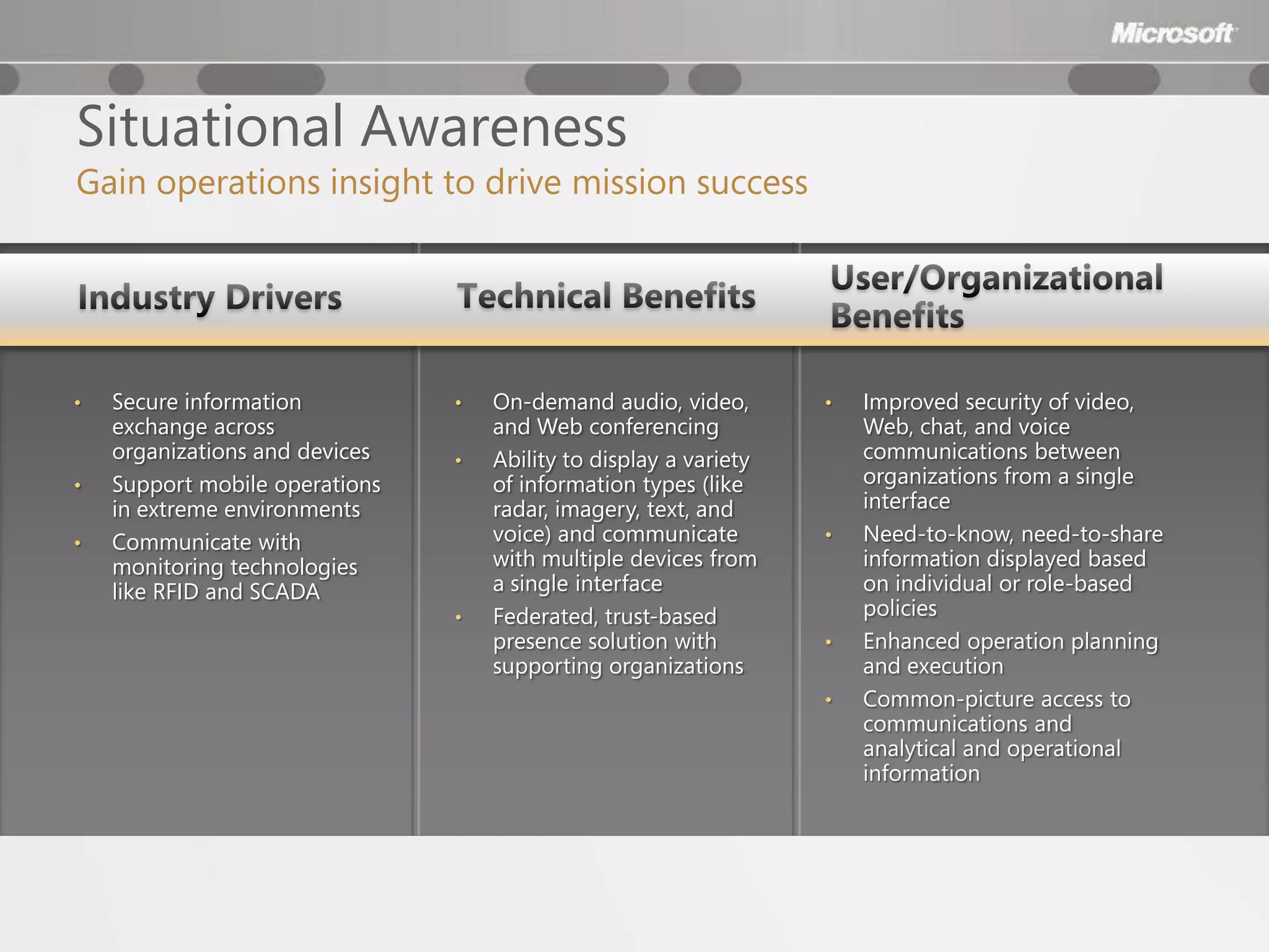 Situational Awareness
Gain operations insight to drive mission success




•   Secure information          •   On-demand audio, video,        •   Improved security of video,
    exchange across                 and Web conferencing               Web, chat, and voice
    organizations and devices   •   Ability to display a variety       communications between
•   Support mobile operations       of information types (like         organizations from a single
    in extreme environments         radar, imagery, text, and          interface
•   Communicate with                voice) and communicate         •   Need-to-know, need-to-share
    monitoring technologies         with multiple devices from         information displayed based
    like RFID and SCADA             a single interface                 on individual or role-based
                                •   Federated, trust-based             policies
                                    presence solution with         •   Enhanced operation planning
                                    supporting organizations           and execution
                                                                   •   Common-picture access to
                                                                       communications and
                                                                       analytical and operational
                                                                       information
 
