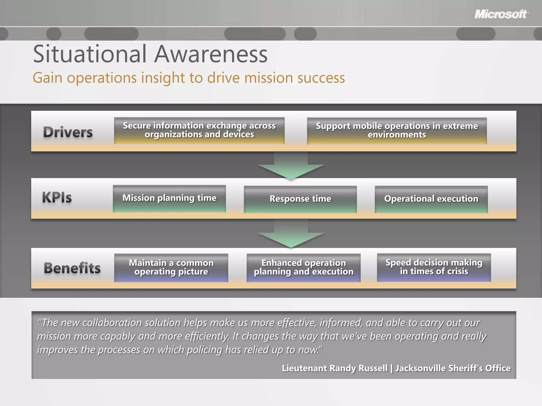 Situational Awareness
Gain operations insight to drive mission success


                  Secure information exchange across           Support mobile operations in extreme
                       organizations and devices                         environments




                  Mission planning time           Response time                 Operational execution




                    Maintain a common            Enhanced operation             Speed decision making
                     operating picture         planning and execution              in times of crisis




“The new collaboration solution helps make us more effective, informed, and able to carry out our
mission more capably and more efficiently. It changes the way that we’ve been operating and really
improves the processes on which policing has relied up to now.”
                                                       Lieutenant Randy Russell | Jacksonville Sheriff's Office
 