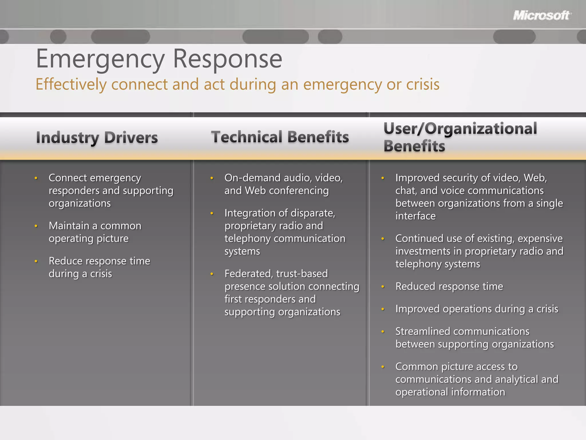 Emergency Response
Effectively connect and act during an emergency or crisis




•   Connect emergency           •   On-demand audio, video,        •   Improved security of video, Web,
    responders and supporting       and Web conferencing               chat, and voice communications
    organizations                                                      between organizations from a single
                                •   Integration of disparate,          interface
•   Maintain a common               proprietary radio and
    operating picture               telephony communication        •   Continued use of existing, expensive
                                    systems                            investments in proprietary radio and
•   Reduce response time                                               telephony systems
    during a crisis             •   Federated, trust-based
                                    presence solution connecting   •   Reduced response time
                                    first responders and
                                    supporting organizations       •   Improved operations during a crisis

                                                                   •   Streamlined communications
                                                                       between supporting organizations

                                                                   •   Common picture access to
                                                                       communications and analytical and
                                                                       operational information
 