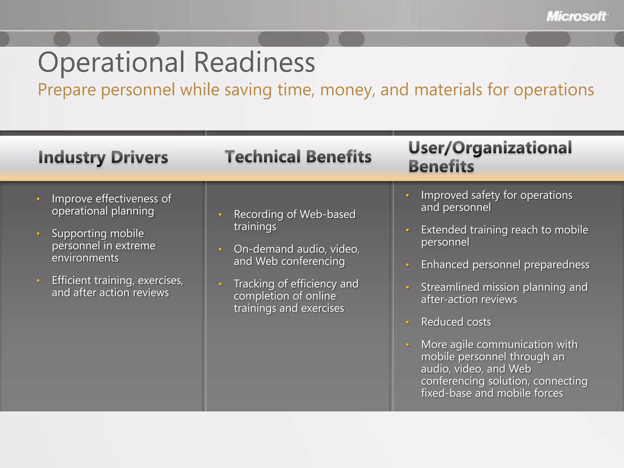 Operational Readiness
Prepare personnel while saving time, money, and materials for operations




•   Improve effectiveness of                                          •   Improved safety for operations
    operational planning                                                  and personnel
                                     •   Recording of Web-based
                                         trainings                    •   Extended training reach to mobile
•   Supporting mobile
    personnel in extreme                                                  personnel
                                     •   On-demand audio, video,
    environments                         and Web conferencing         •   Enhanced personnel preparedness
•   Efficient training, exercises,   •   Tracking of efficiency and
    and after action reviews                                          •   Streamlined mission planning and
                                         completion of online             after-action reviews
                                         trainings and exercises
                                                                      •   Reduced costs

                                                                      •   More agile communication with
                                                                          mobile personnel through an
                                                                          audio, video, and Web
                                                                          conferencing solution, connecting
                                                                          fixed-base and mobile forces
 