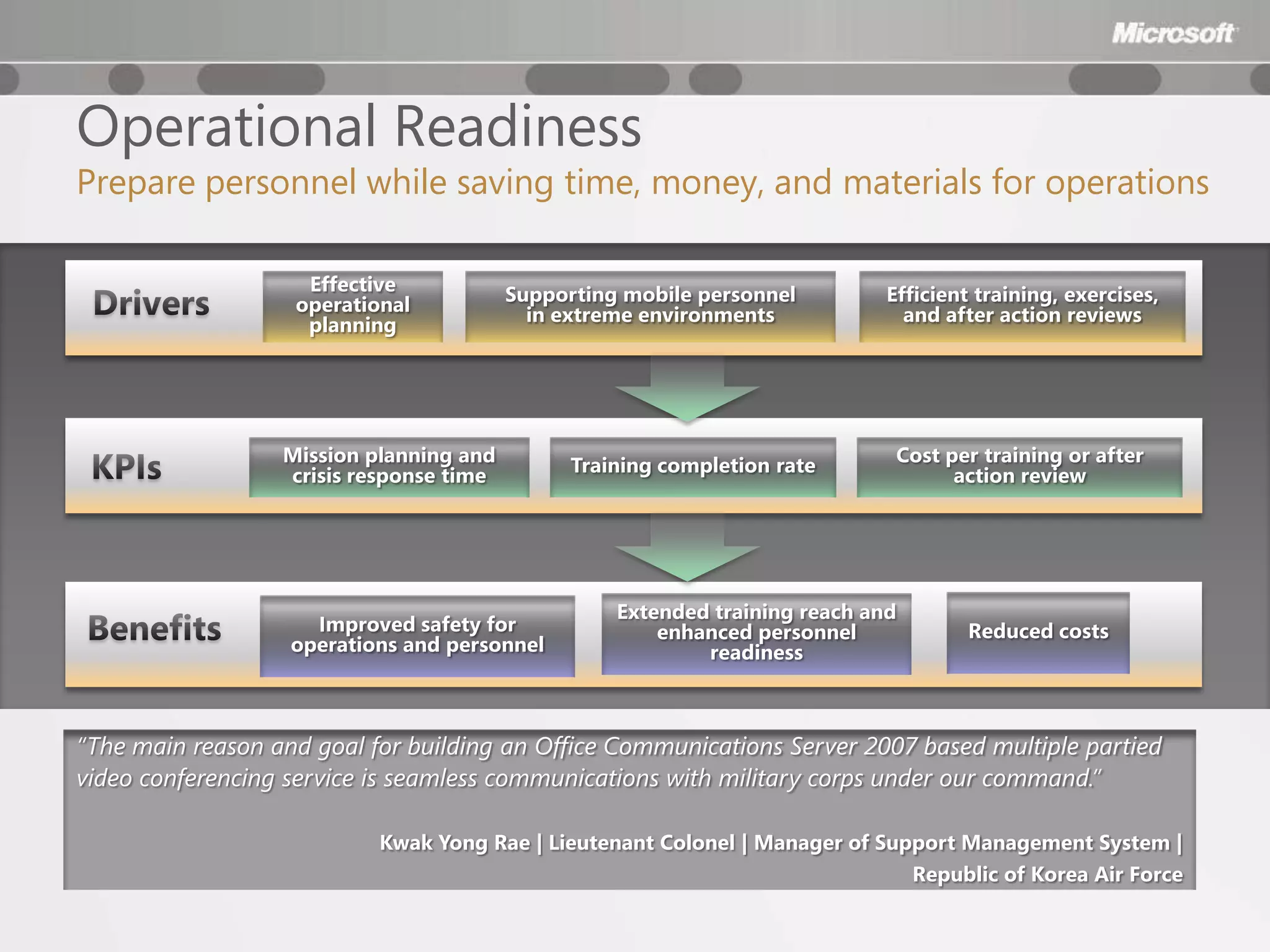 Operational Readiness
Prepare personnel while saving time, money, and materials for operations

                    Effective            Supporting mobile personnel         Efficient training, exercises,
                   operational             in extreme environments             and after action reviews
                    planning




                  Mission planning and         Training completion rate       Cost per training or after
                  crisis response time                                              action review




                                                   Extended training reach and
                     Improved safety for               enhanced personnel            Reduced costs
                   operations and personnel                readiness



“The main reason and goal for building an Office Communications Server 2007 based multiple partied
video conferencing service is seamless communications with military corps under our command.”

                           Kwak Yong Rae | Lieutenant Colonel | Manager of Support Management System |
                                                                              Republic of Korea Air Force
 