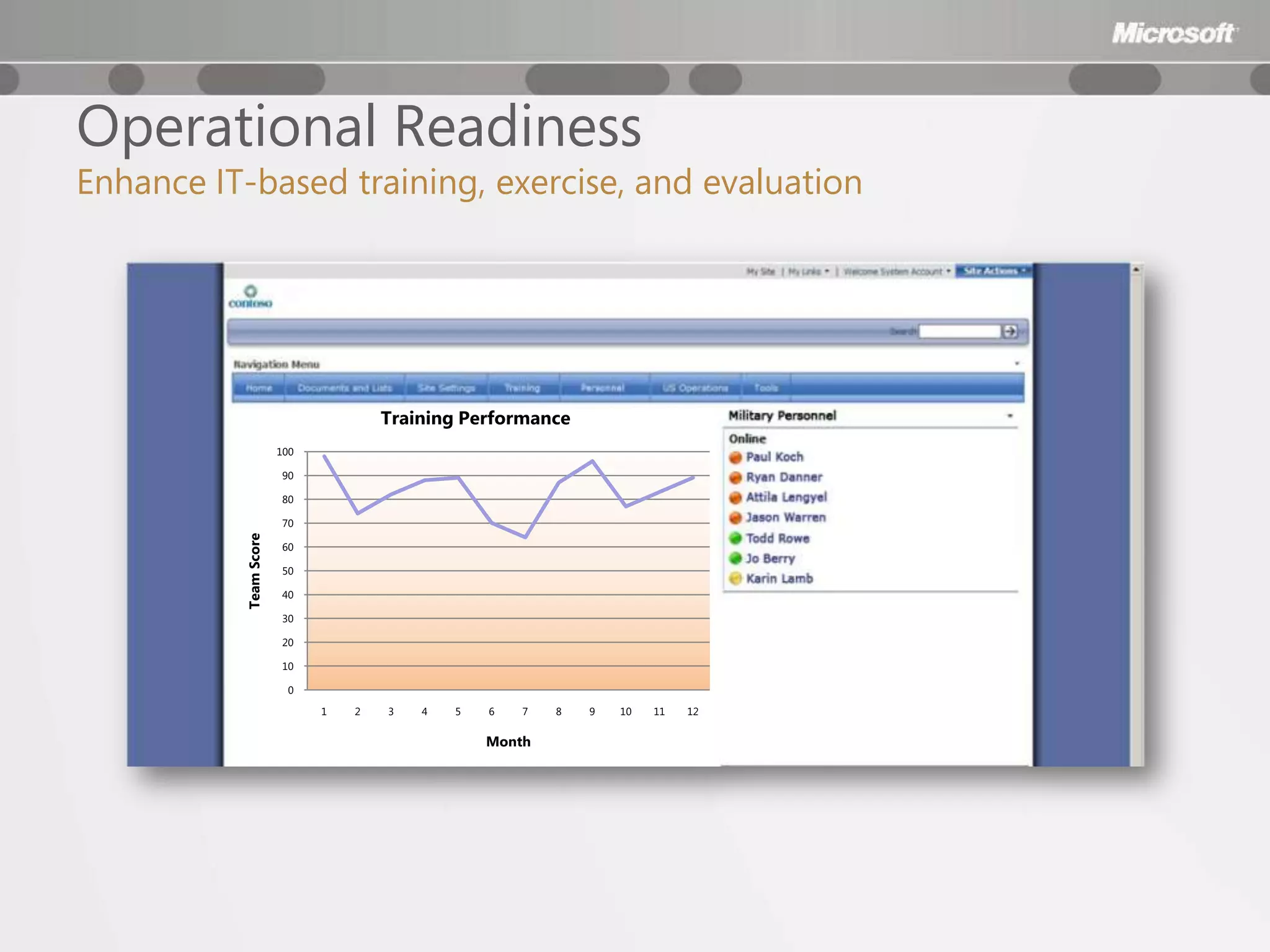 Operational Readiness
Enhance IT-based training, exercise, and evaluation




                                     Training Performance
                       100

                       90

                       80

                       70
          Team Score




                       60

                       50

                       40

                       30

                       20

                       10

                         0

                             1   2   3   4   5   6   7   8   9   10   11   12

                                                 Month
 