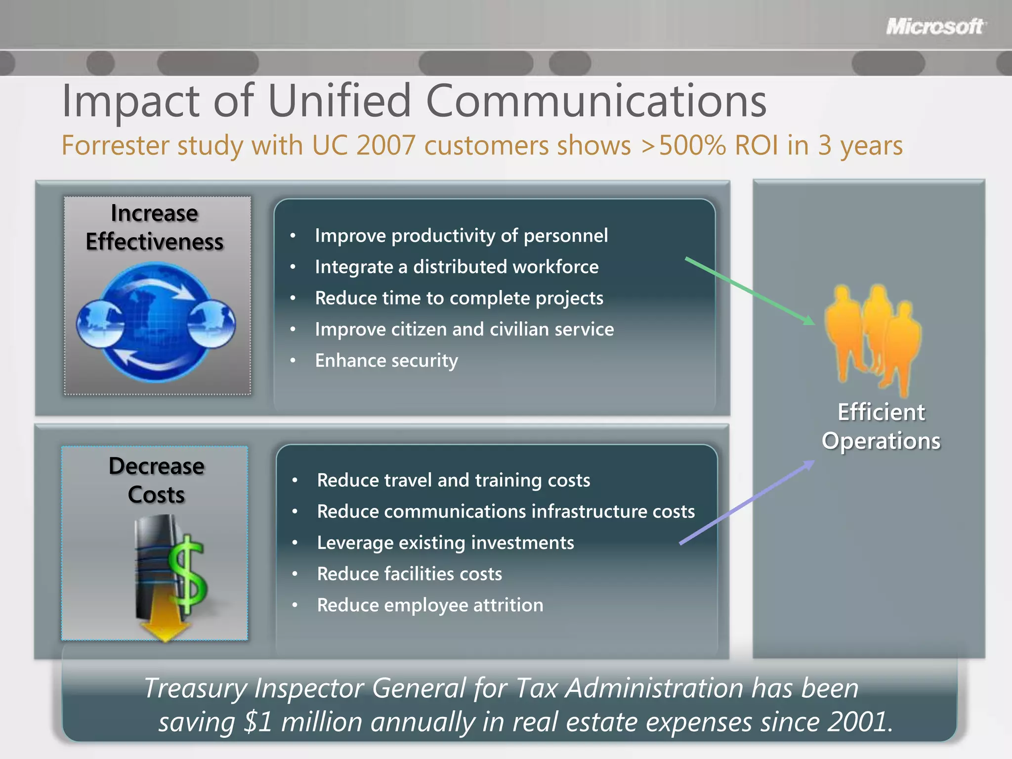 Impact of Unified Communications
Forrester study with UC 2007 customers shows >500% ROI in 3 years

    Increase
 Effectiveness    • Improve productivity of personnel
                  • Integrate a distributed workforce
                  • Reduce time to complete projects
                  • Improve citizen and civilian service
                  • Enhance security

                                                                  Efficient
                                                                 Operations
   Decrease
                  • Reduce travel and training costs
    Costs
                  • Reduce communications infrastructure costs
                  • Leverage existing investments
                  • Reduce facilities costs
                  • Reduce employee attrition



      Treasury Inspector General for Tax Administration has been
       saving $1 million annually in real estate expenses since 2001.
 
