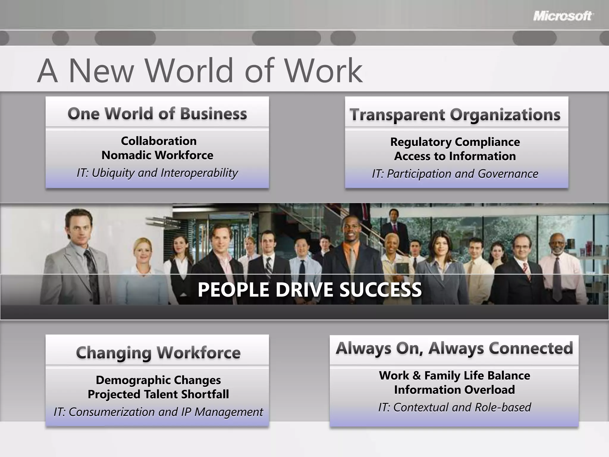 A New World of Work
             Collaboration                      Regulatory Compliance
         Nomadic Workforce                       Access to Information
    IT: Ubiquity and Interoperability      IT: Participation and Governance




                            PEOPLE DRIVE SUCCESS



        Demographic Changes                 Work & Family Life Balance
       Projected Talent Shortfall               Information Overload
IT: Consumerization and IP Management       IT: Contextual and Role-based
 