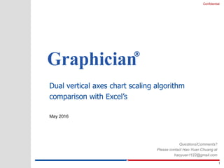 Dual vertical axes chart scaling algorithm
comparison with Excel’s
May 2016
Confidential
Questions/Comments?
Please contact Jennifer Lin
at graphician1122@gmail.com
1
 