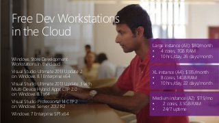 Free Dev Workstations
in the Cloud
Windows Store Development
Workstations in the cloud
Visual Studio Ultimate 2013 Update 2
on Windows 8.1 Enterprise x64
Visual Studio Ultimate 2013 Update 3 with
Multi-Device Hybrid Apps CTP 2.0
on Windows 8.1 x64
Visual Studio Professional 14 CTP 2
on Windows Server 2012 R2
Windows 7 Enterprise SP1 x64
Large instance (A3): $80/month
• 4 cores, 7GB RAM
• 10 hrs./day, 26 days/month
XL instance (A4): $135/month
• 8 cores, 14GB RAM
• 10 hrs./day, 22 days/month
Medium instance (A2): $115/mo
• 2 cores, 3.5GB RAM
• 24/7 uptime
 