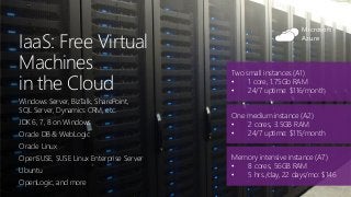 IaaS: Free Virtual
Machines
in the Cloud
Windows Server, BizTalk, SharePoint,
SQL Server, Dynamics CRM, etc.
JDK 6, 7, 8 on Windows
Oracle DB & WebLogic
Oracle Linux
OpenSUSE, SUSE Linux Enterprise Server
Ubuntu
OpenLogic, and more
Two small instances (A1)
• 1 core, 1.75Gb RAM
• 24/7 uptime: $116/month
One medium instance (A2)
• 2 cores, 3.5GB RAM
• 24/7 uptime: $115/month
Memory intensive instance (A7)
• 8 cores, 56GB RAM
• 5 hrs./day, 22 days/mo: $146
Microsoft
Azure
 