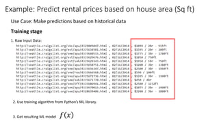 Example: Predict rental prices based on house area (Sq ft)
Training stage
1. Raw Input Data:
2. Use training algorithm from Python’s ML library.
3. Get resulting ML model 𝑓𝑓 𝑥𝑥
Use Case: Make predictions based on historical data
 