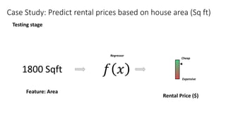 Case Study: Predict rental prices based on house area (Sq ft)
Rental Price ($)
Feature: Area
Regressor
𝑓𝑓 𝑥𝑥
Cheap
Expensive
Testing stage
1800 Sqft
 
