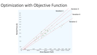 RentalPrice($)
Area (Square Feet)
Optimization with Objective Function
Iteration 1
Iteration 2
Iteration 3
Iteration 4
 