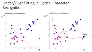 Under fitting in Classification Over fitting in Classification
Under/Over Fitting in Optical Character
Recognition
Outlier
 