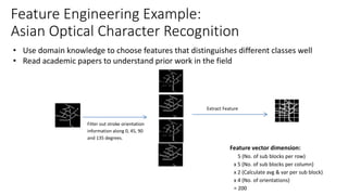 Filter out stroke orientation
information along 0, 45, 90
and 135 degrees.
Extract Feature
Feature vector dimension:
5 (No. of sub blocks per row)
x 5 (No. of sub blocks per column)
x 2 (Calculate avg & var per sub block)
x 4 (No. of orientations)
= 200
Feature Engineering Example:
Asian Optical Character Recognition
• Use domain knowledge to choose features that distinguishes different classes well
• Read academic papers to understand prior work in the field
 