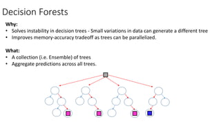 Decision Forests
Why:
• Solves instability in decision trees - Small variations in data can generate a different tree
• Improves memory-accuracy tradeoff as trees can be parallelized.
What:
• A collection (i.e. Ensemble) of trees
• Aggregate predictions across all trees.
 