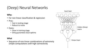 (Deep) Neural Networks
Why:
• For non linear classification & regression
• Pros:
• Fast in testing stage
• Robust to noise
• Cons:
• Slow in training stage
• Only guarantees local optima
What
• Sequence of non-linear combinations of extremely
simple computations with high connectivity
Input layer
Output layer
Hidden (Deep)
Layers
 