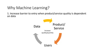 Why Machine Learning?
1. Increase barrier to entry when product/service quality is dependent
on data
Product/
Service
Users
Data
Increase
quality/quantity
 