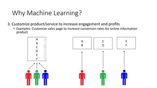 Why Machine Learning?
3. Customize product/service to increase engagement and profits
• Examples: Customize sales page to increase conversion rates for online information
product
A
B
C
D
E
F
A
B
C
D
E
F
 