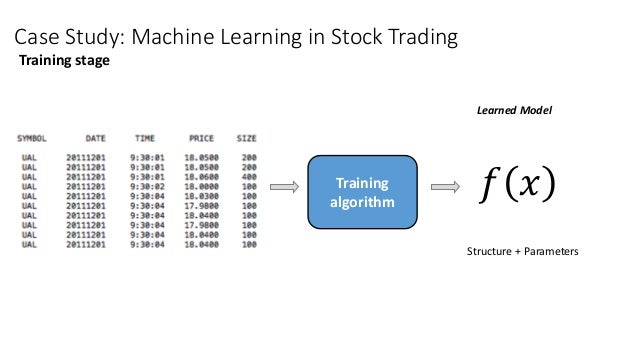 Machine learning and pattern recognition for algorithmic forex and stock trading