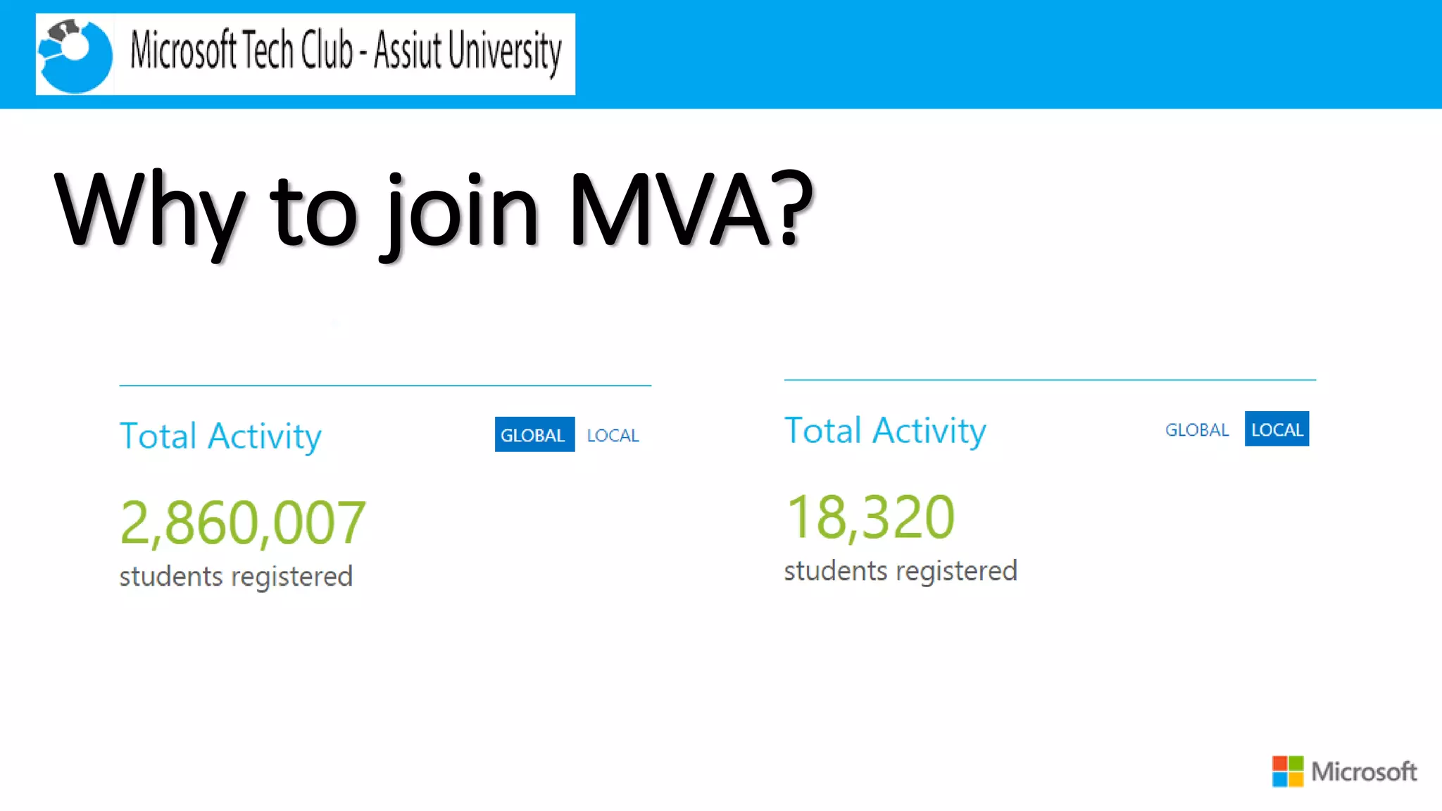 Microsoft virtual academy | PPT