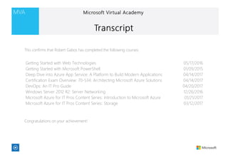 Getting Started with Web Technologies 05/17/2016
Getting Started with Microsoft PowerShell 01/09/2015
Deep Dive into Azure App Service: A Platform to Build Modern Applications 04/14/2017
Certification Exam Overview: 70-534: Architecting Microsoft Azure Solutions 04/14/2017
DevOps: An IT Pro Guide 04/20/2017
Windows Server 2012 R2: Server Networking 12/26/2016
Microsoft Azure for IT Pros Content Series: Introduction to Microsoft Azure 01/21/2017
Microsoft Azure for IT Pros Content Series: Storage 03/12/2017
This confirms that Robert Gabos has completed the following courses:
Congratulations on your achievement!
 
