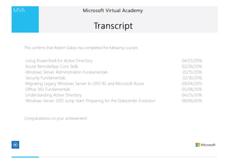 Using PowerShell for Active Directory 04/25/2016
Azure RemoteApp Core Skills 02/26/2016
Windows Server Administration Fundamentals 05/15/2016
Security Fundamentals 02/10/2016
Migrating Legacy Windows Server to 2012 R2 and Microsoft Azure 09/04/2015
Office 365 Fundamentals 05/08/2016
Understanding Active Directory 04/25/2016
Windows Server 2012 Jump Start: Preparing for the Datacenter Evolution 08/06/2016
This confirms that Robert Gabos has completed the following courses:
Congratulations on your achievement!
 