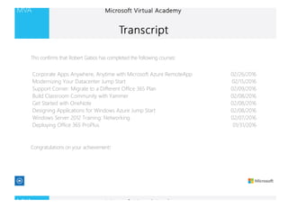 Corporate Apps Anywhere, Anytime with Microsoft Azure RemoteApp 02/26/2016
Modernizing Your Datacenter Jump Start 02/15/2016
Support Corner: Migrate to a Different Office 365 Plan 02/09/2016
Build Classroom Community with Yammer 02/08/2016
Get Started with OneNote 02/08/2016
Designing Applications for Windows Azure Jump Start 02/08/2016
Windows Server 2012 Training: Networking 02/07/2016
Deploying Office 365 ProPlus 01/31/2016
This confirms that Robert Gabos has completed the following courses:
Congratulations on your achievement!
 
