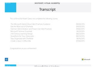 The Microsoft Hybrid Cloud: Best Practices Guidance 09/04/2015
Get the Most out of OneNote 09/03/2015
Yammer Administration and Power User Best Practices 09/02/2015
Microsoft Yammer Essentials 08/31/2015
21st Century Learning Design 08/23/2015
SharePoint for Your Classroom 08/23/2015
Stay Organized with OneNote 08/16/2015
Create a Quiz in Office Mix 07/04/2015
This confirms that Robert Gabos has completed the following courses:
Congratulations on your achievement!
 